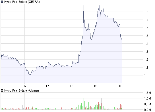 Hypo Real - Jahrhundertchance oder Niete? 217621