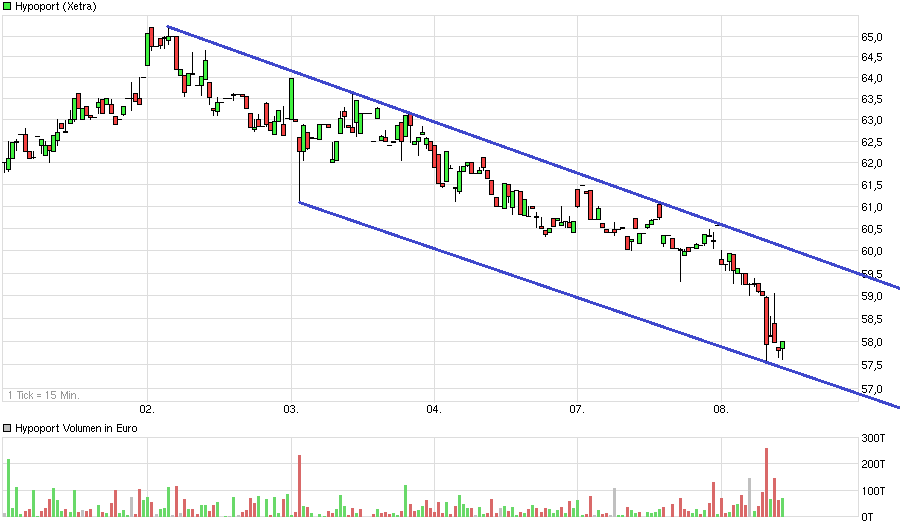 Hypoport - Kurschancen mit dem Finanzvertrieb 2.0 899320