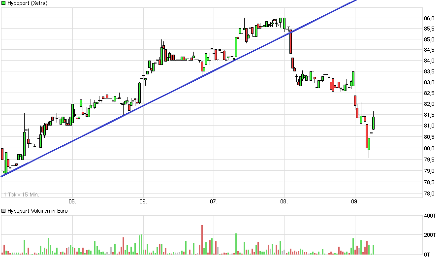 Hypoport - Kurschancen mit dem Finanzvertrieb 2.0 938287