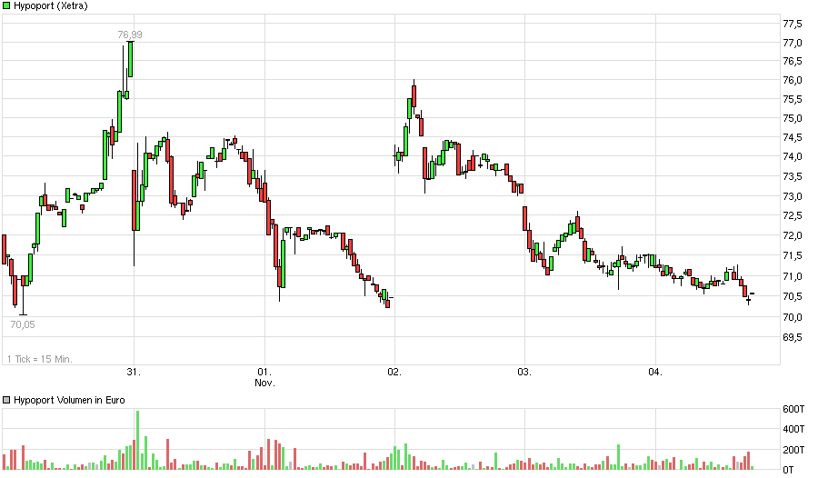 Hypoport - Kurschancen mit dem Finanzvertrieb 2.0 950210