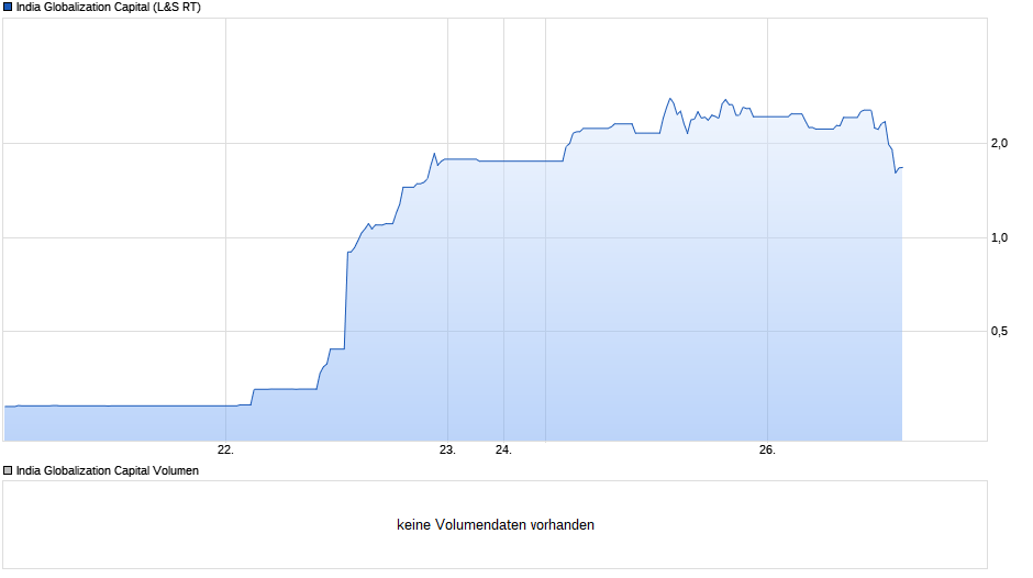 Steinhoff International Holdings N.V. 1098884