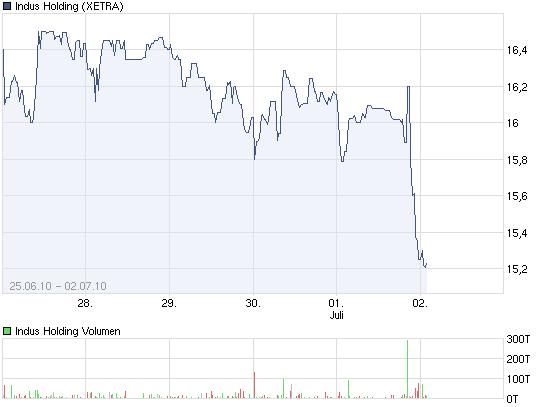 Indus - Substanz mit Phantasie 330067