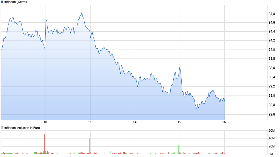 Daimler und andere Aktien und Finanz-Produkte 1386132