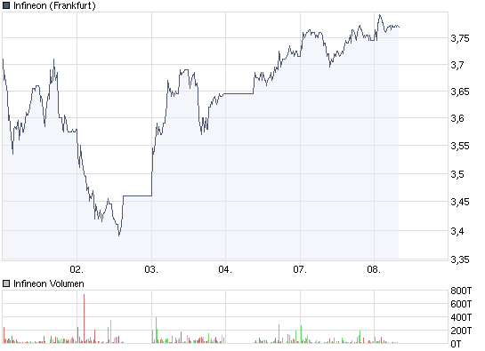 Infineon wird Neu Starten. 257942