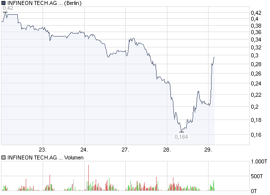 Infineon wird Neu Starten. 249033