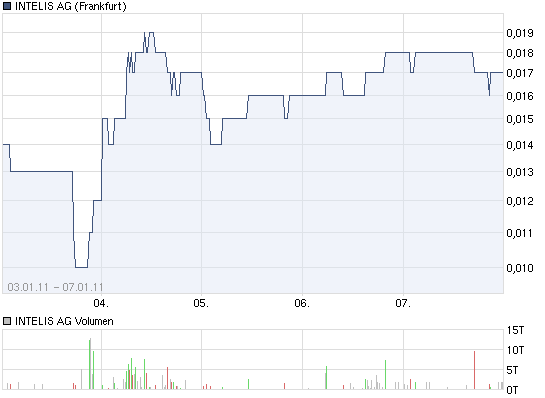 Intelis AG was geht da ab ? 371507