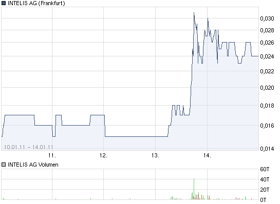Mega Inso Zock 373439