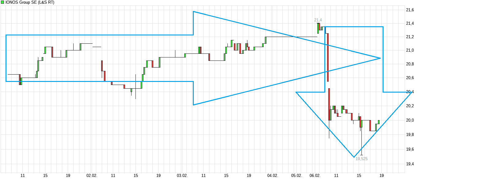 IONOS Group SE 1355801