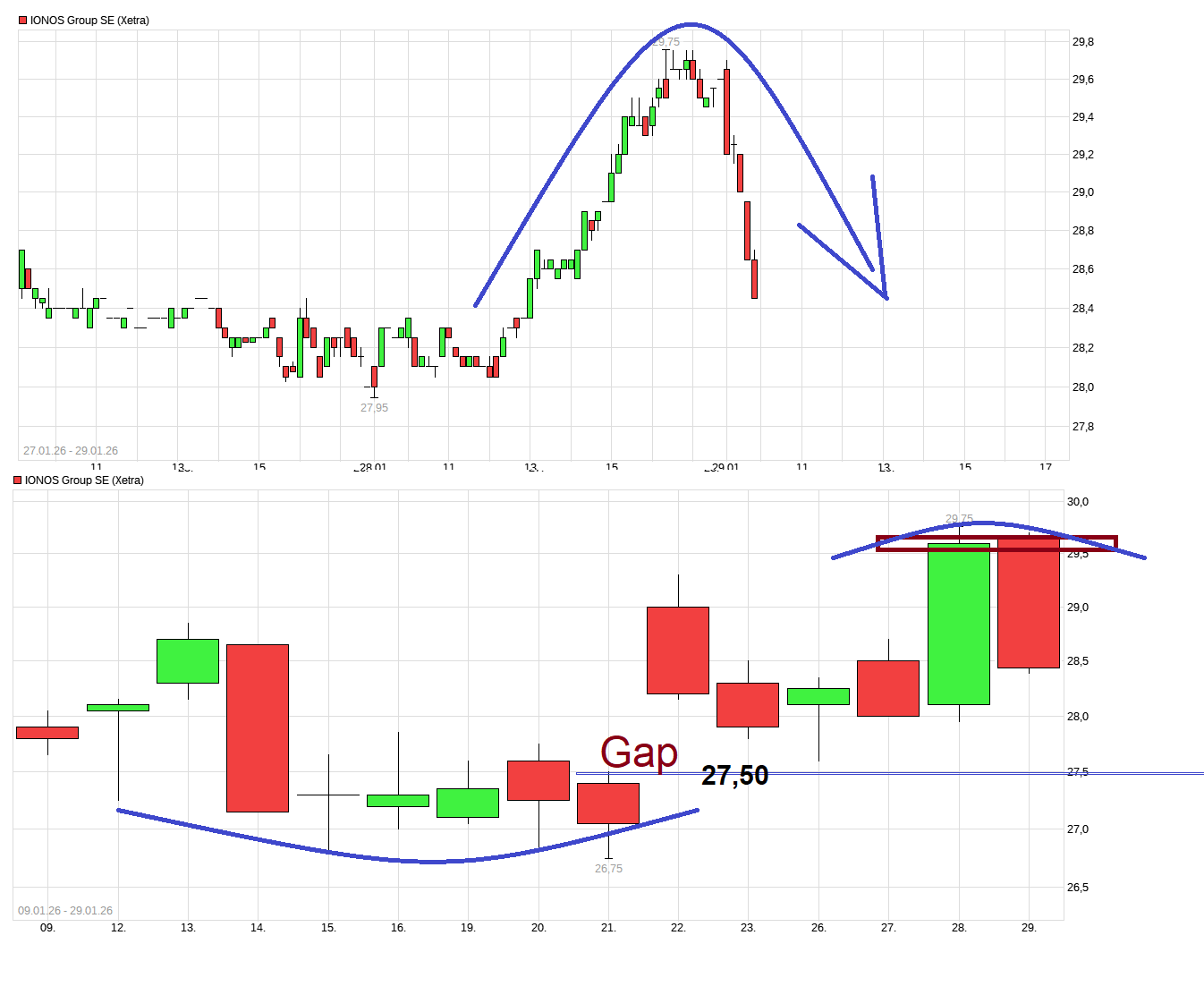 IONOS Group SE 1508871