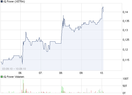 Zukunft gesichert! 344177