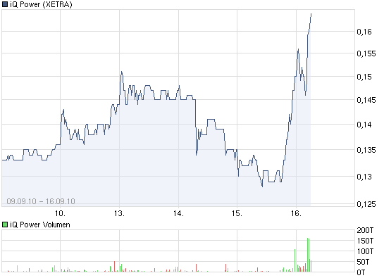 Zukunft gesichert! 345432