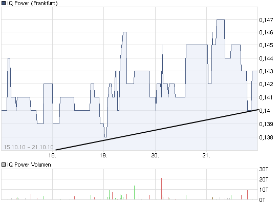 Zukunft gesichert! 353019