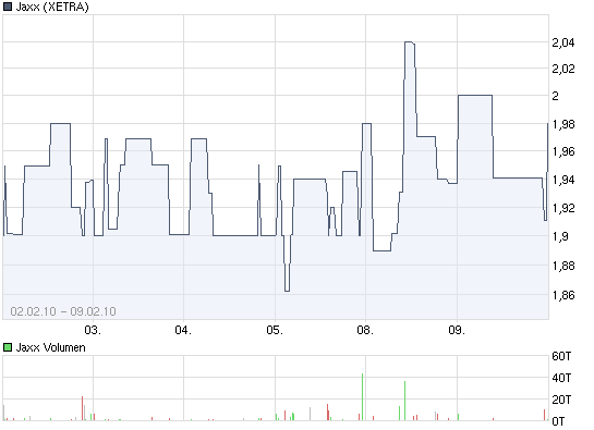 Jaxx-Jetzt einsteigen? 298431