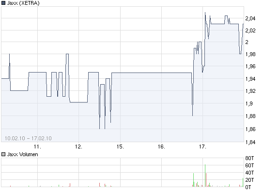 Jaxx-Jetzt einsteigen? 300331