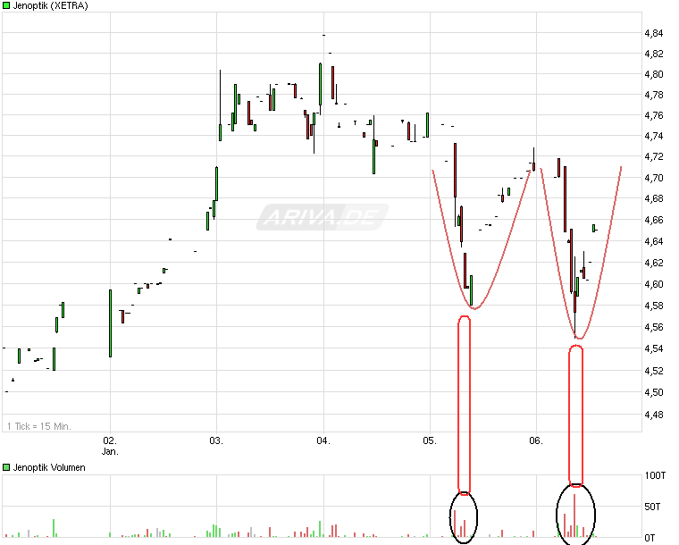 Der einstige Stern 474096