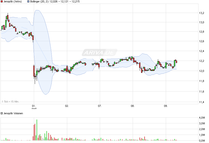 Der einstige Stern 815923