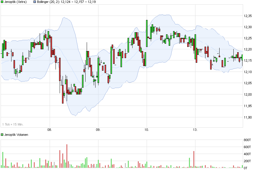 Der einstige Stern 817117
