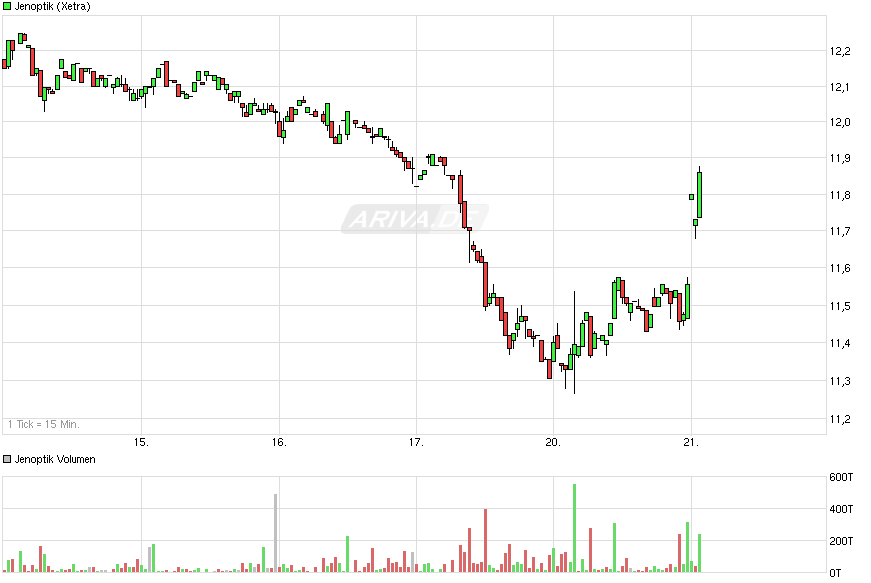 Der einstige Stern 819002