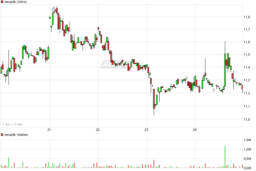 Der einstige Stern 820280