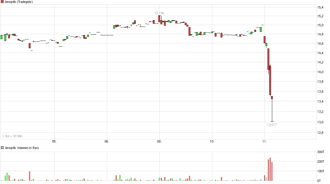 Der einstige Stern 870992