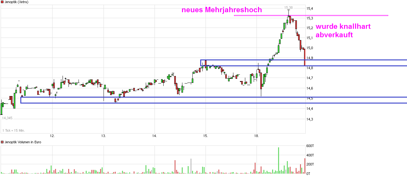 Der einstige Stern 927716