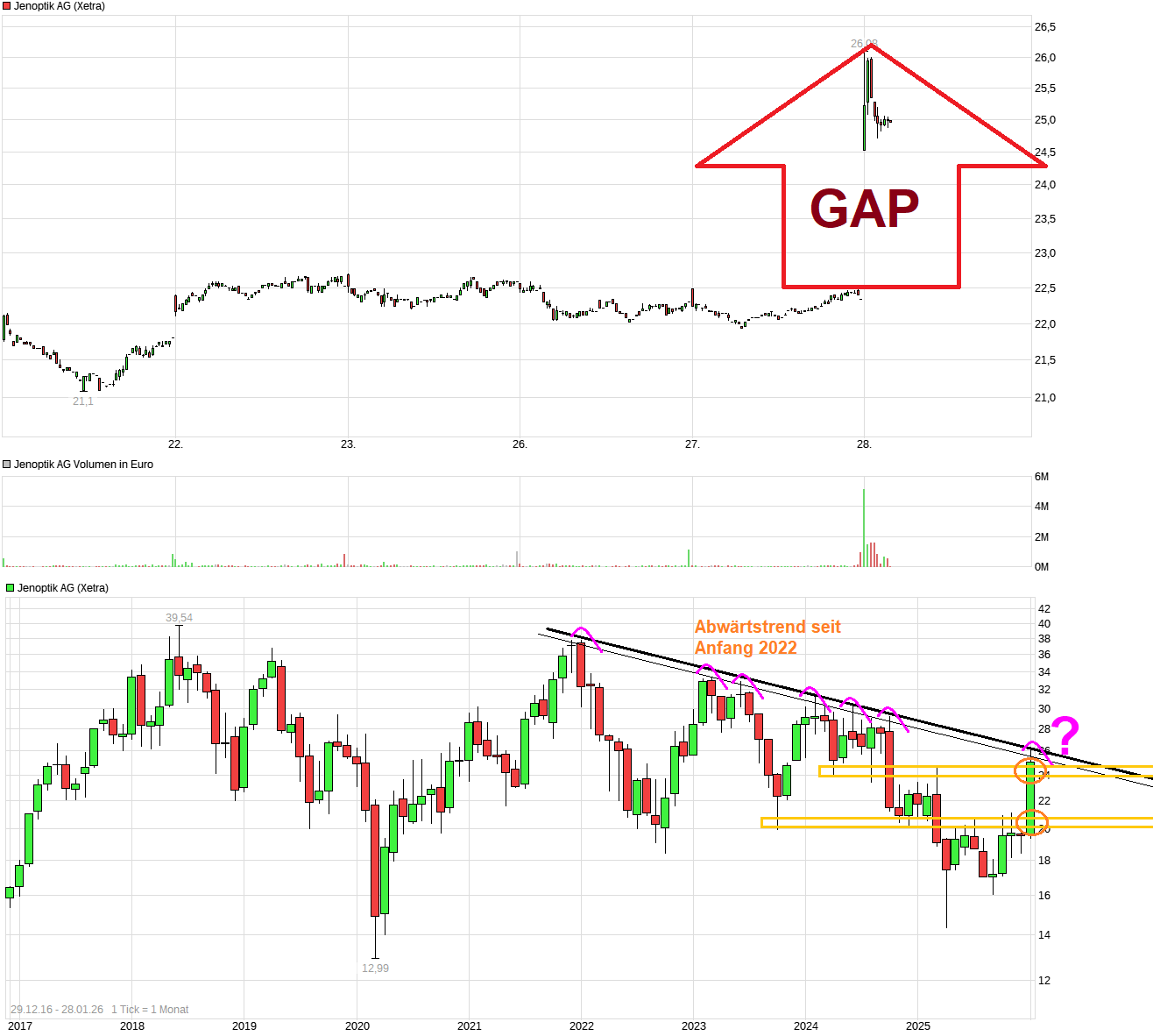 Der einstige Stern 1508757