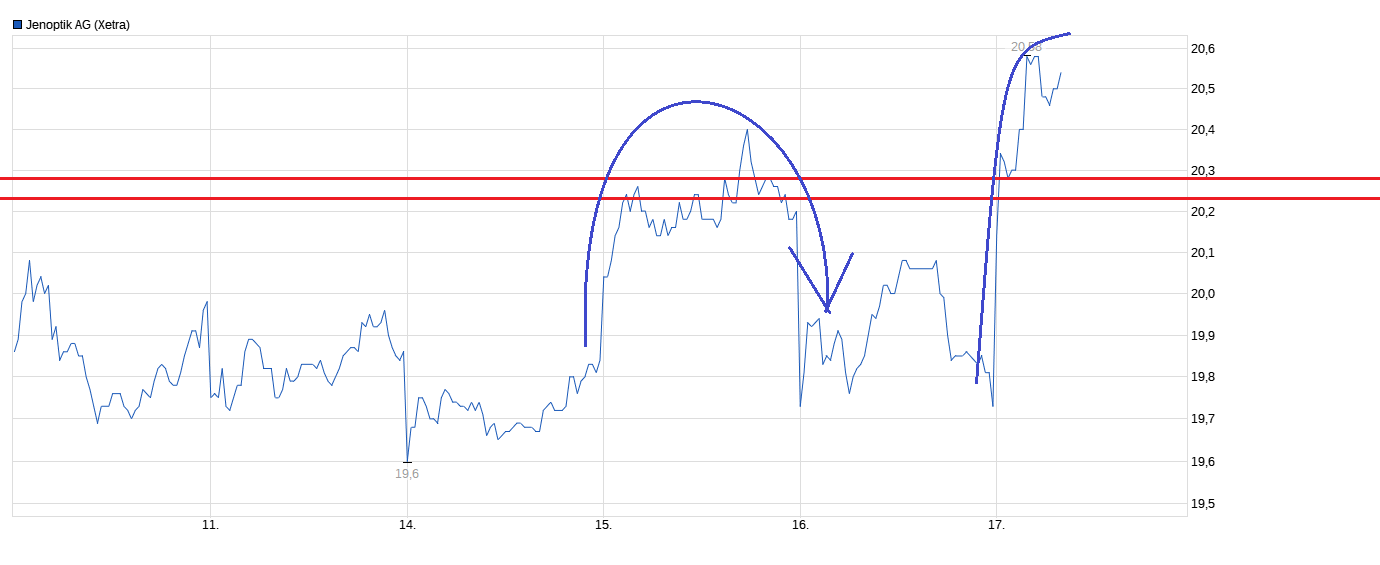 Der einstige Stern 1488571