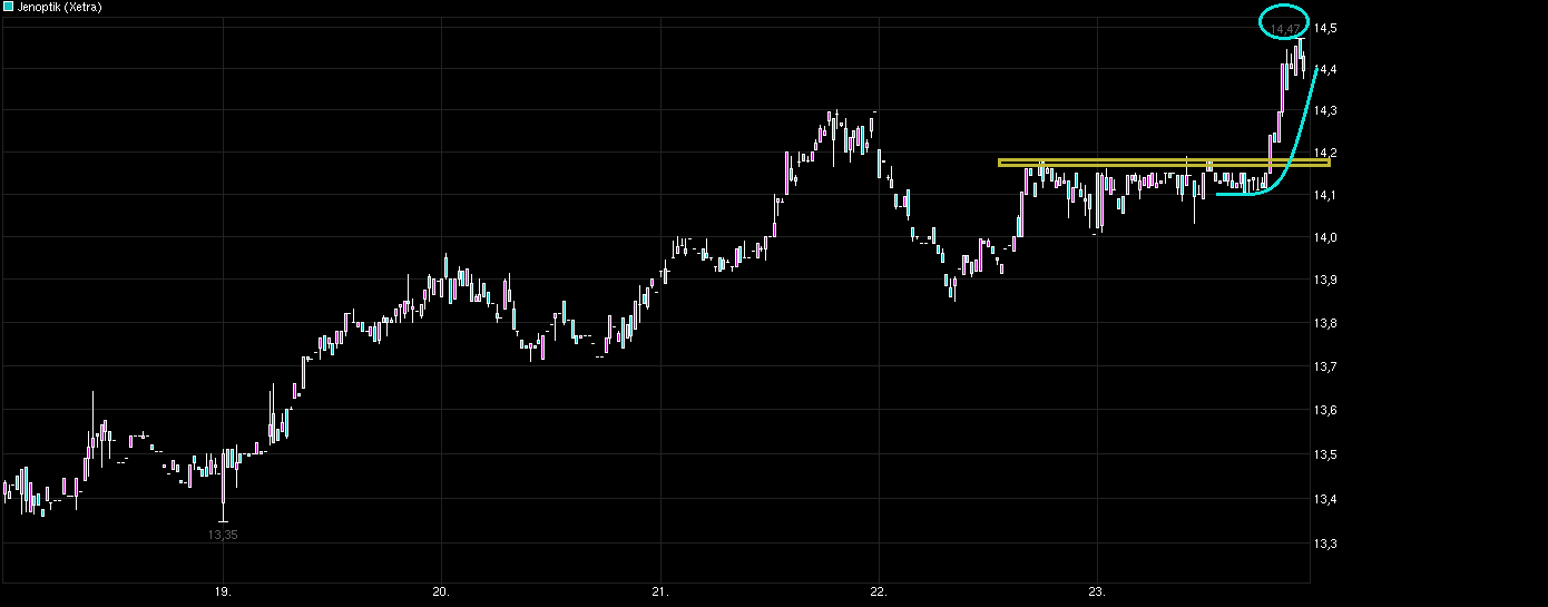 Der einstige Stern 866797