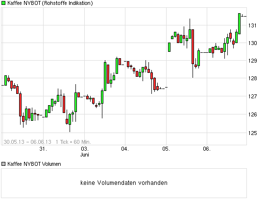 Kaffee long wird interessant 613407