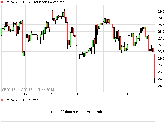 Kaffee long wird interessant 615094