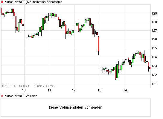 Kaffee long wird interessant 615810