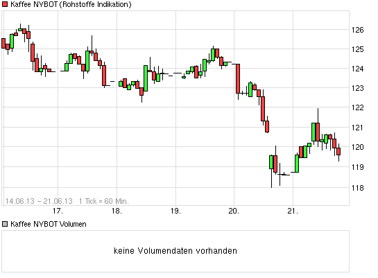 Kaffee long wird interessant 617818