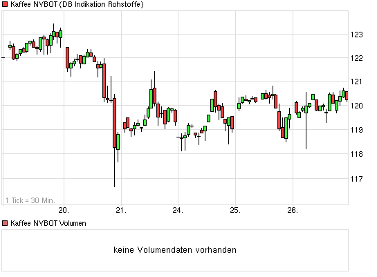 Kaffee long wird interessant 619209