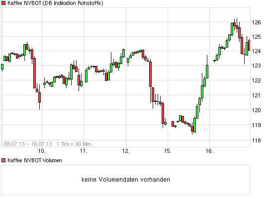 Kaffee long wird interessant 624529