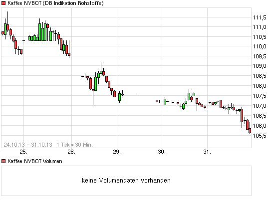 Kaffee long wird interessant 659826