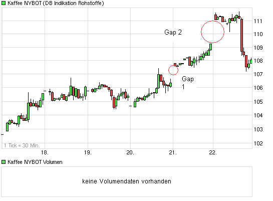 Kaffee long wird interessant 667232