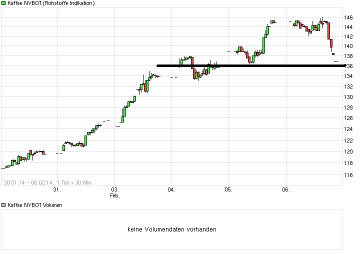 Kaffee long wird interessant 692094