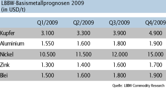 Chance auf mehrer 100% Gewinn?? 209968