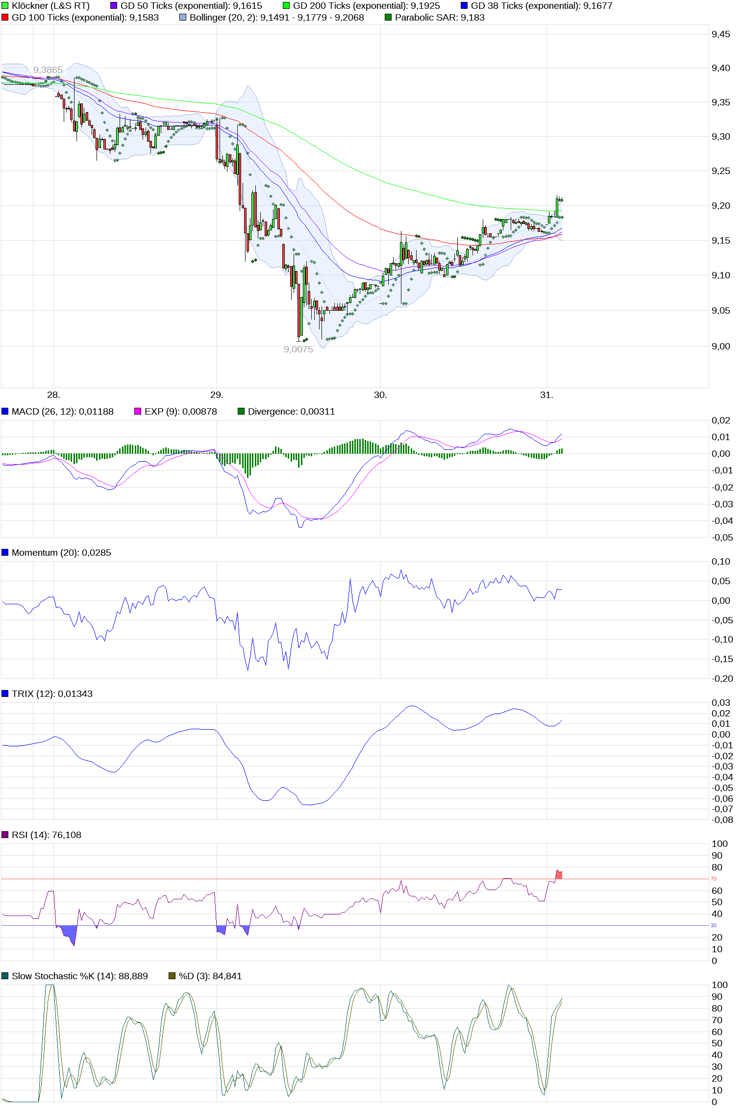 Gedanken zur Klöckner-Aktie 1009716