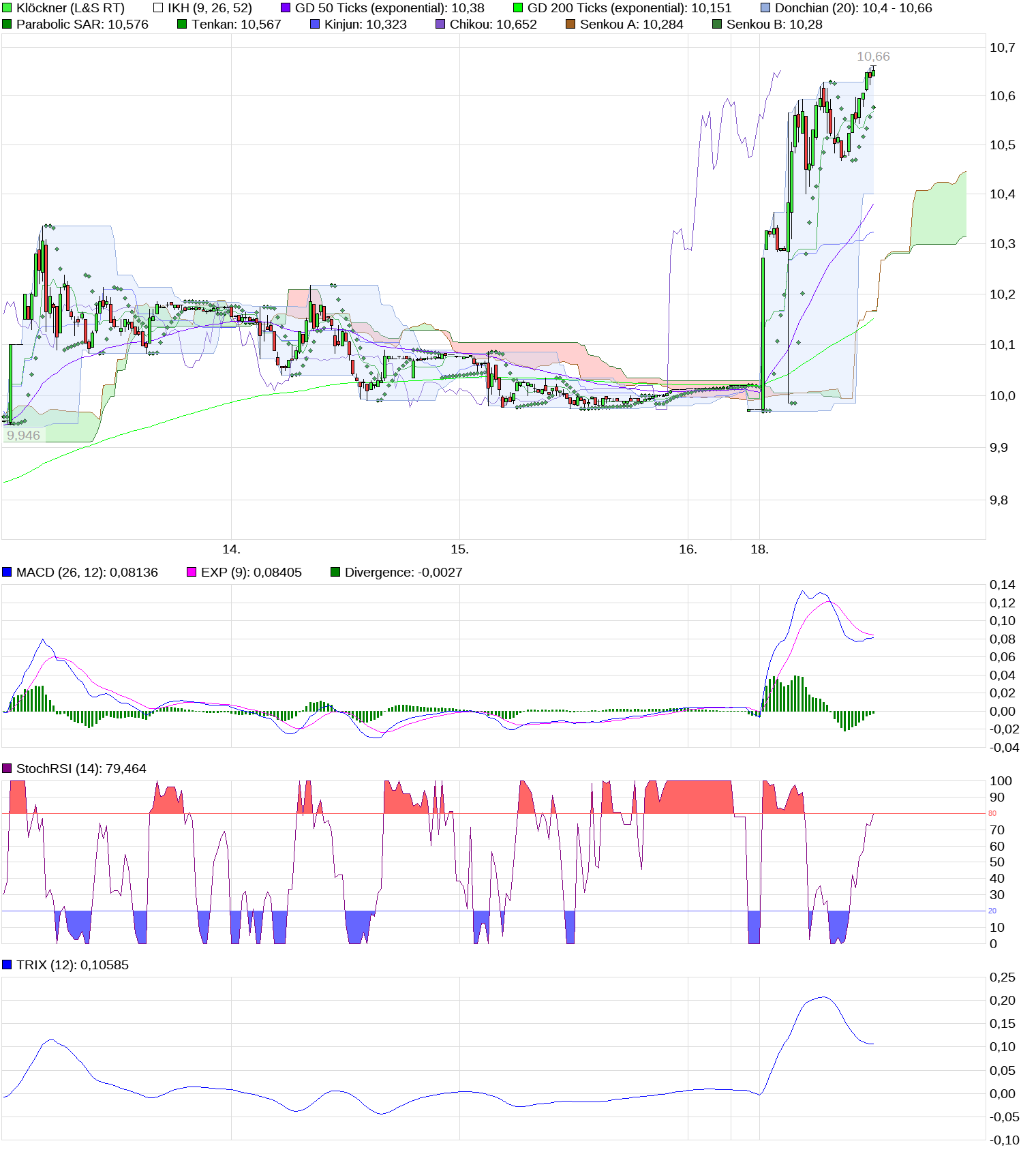Gedanken zur Klöckner-Aktie 1013057