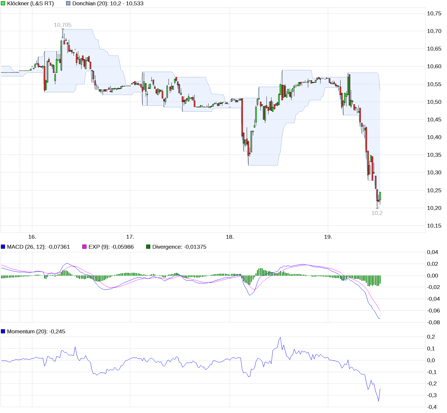 Gedanken zur Klöckner-Aktie 1018795