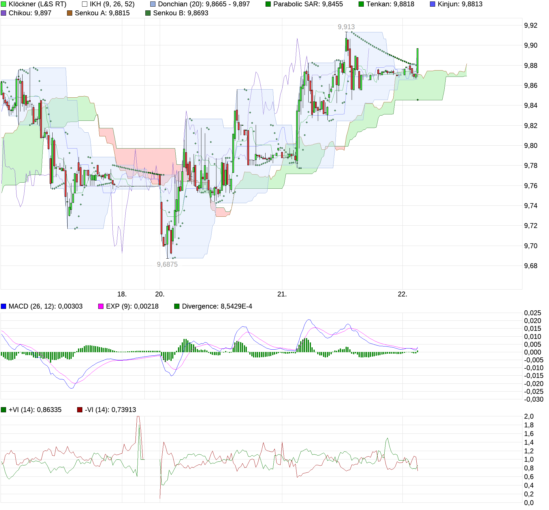 Gedanken zur Klöckner-Aktie 1025535