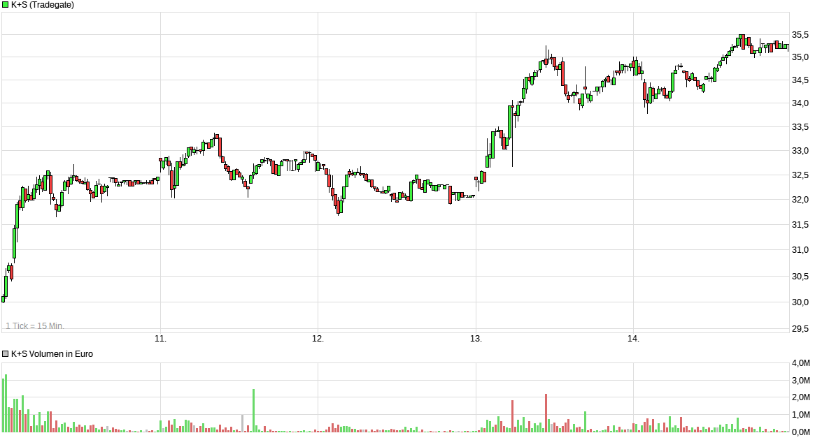 K+S wird unterschätzt 1310195