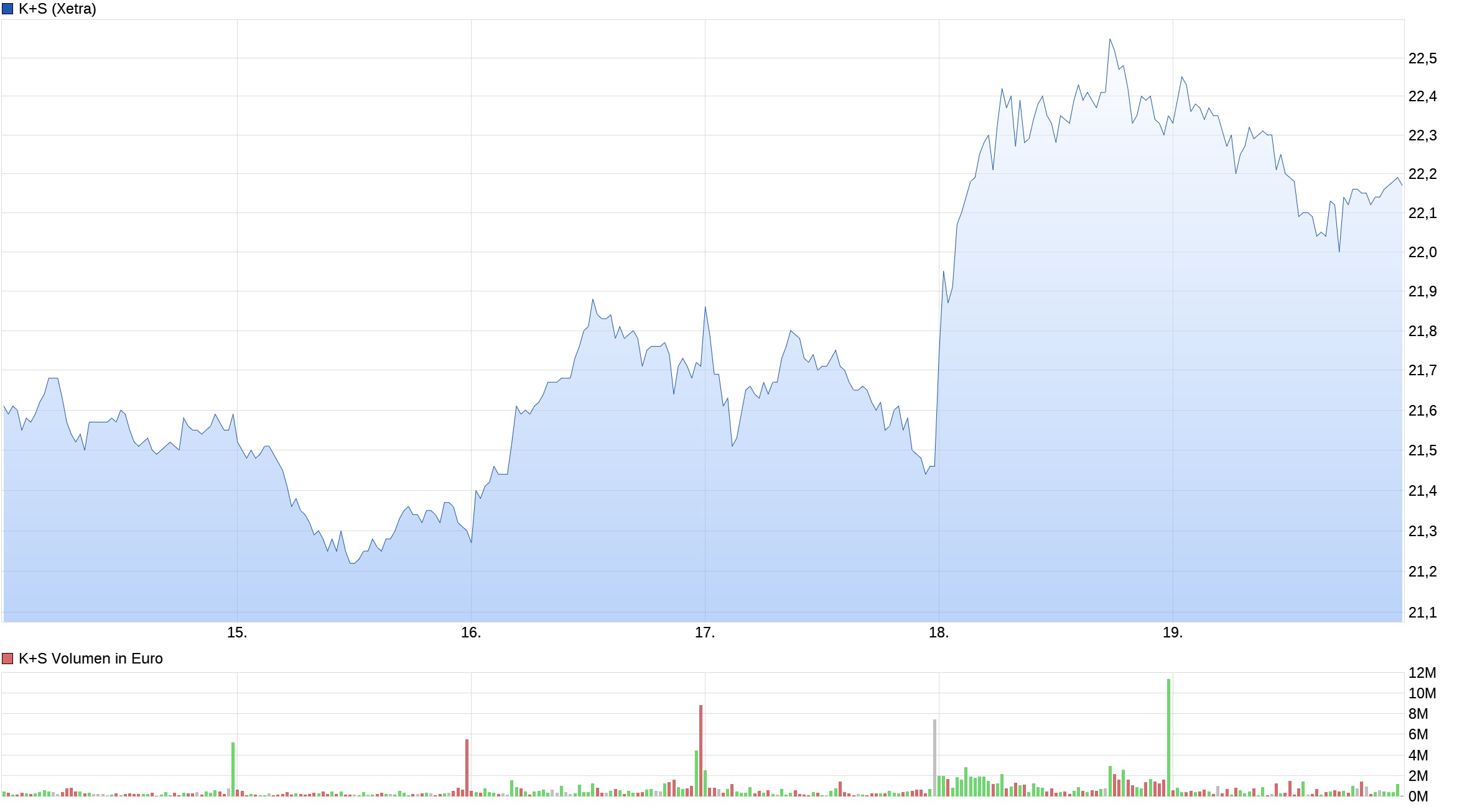 K+S wird unterschätzt 1035976