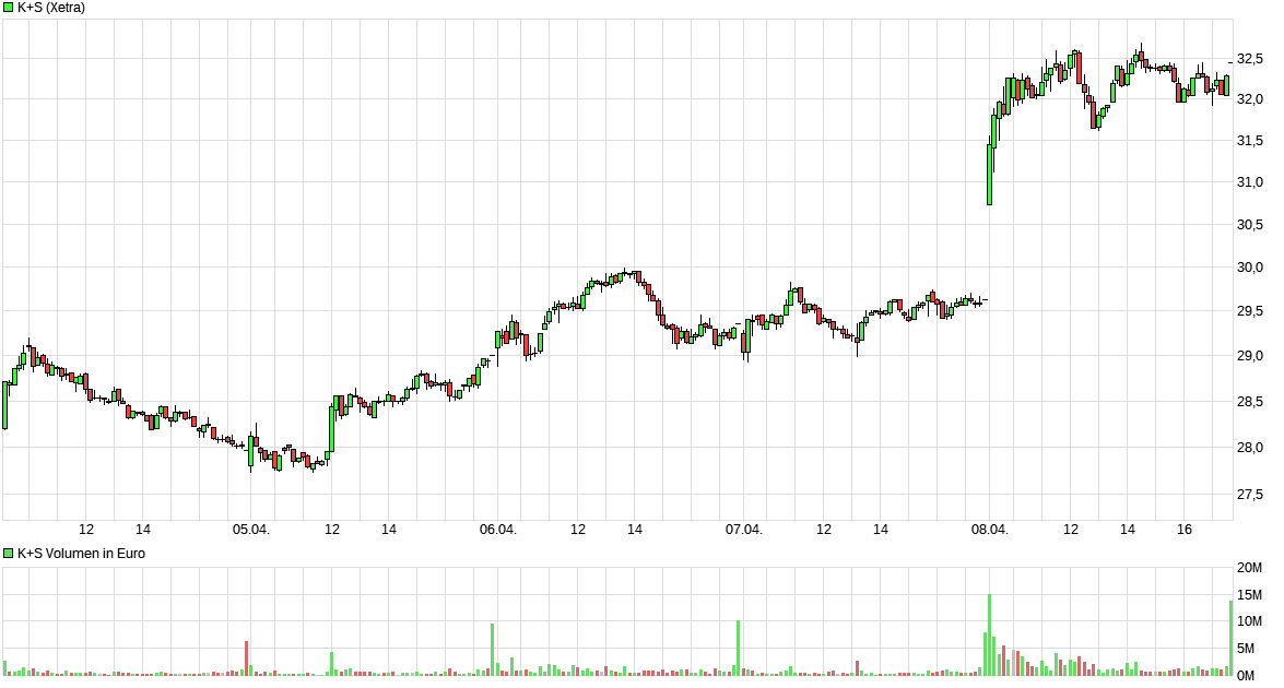 K+S wird unterschätzt 1309357