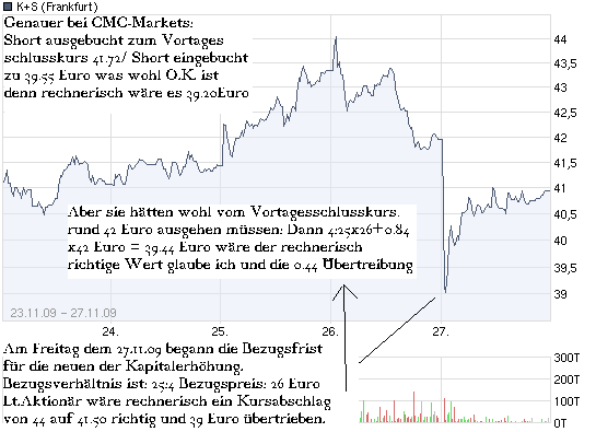 Aktien-Tagebuch 279194