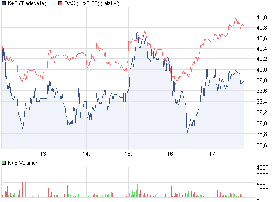 K+S: 70 Euro und mehr sind drin 486619