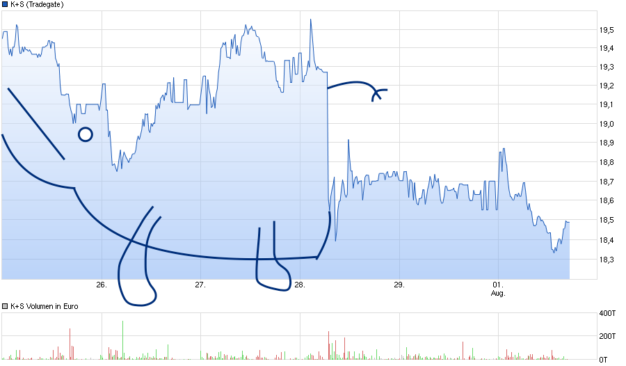 K+S wird unterschätzt 930472