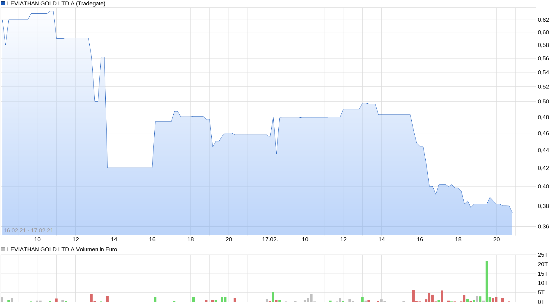 Die besten Gold-/Silberminen auf der Welt 1234291