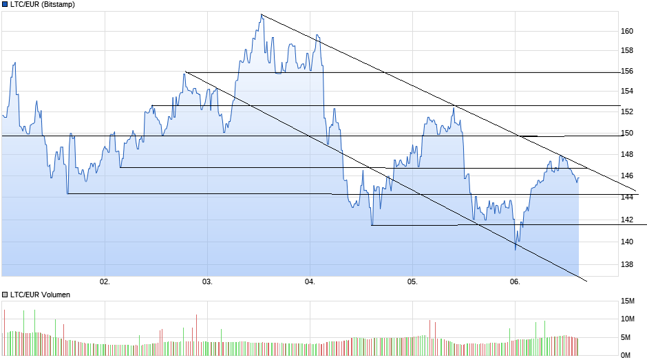Börse ein Haifischbecken: Trade was du siehst 1257027